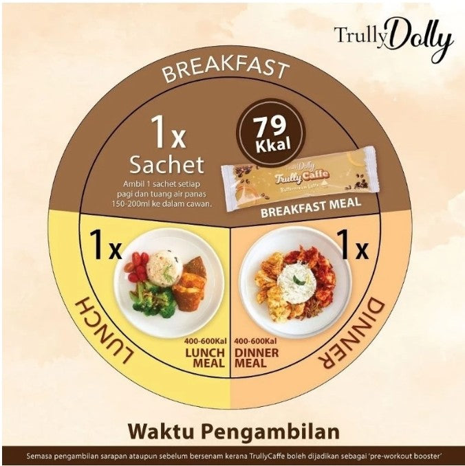 Trully Dolly| Trully Caffe by Fazura